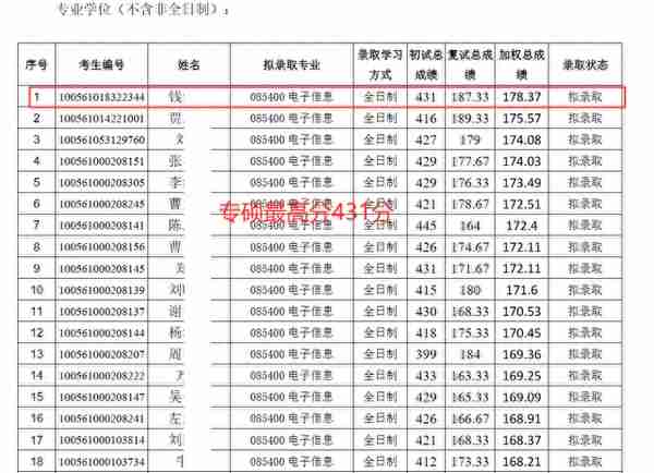 985毕业辞职一年，二战421分上岸天津大学，初复试经验分享