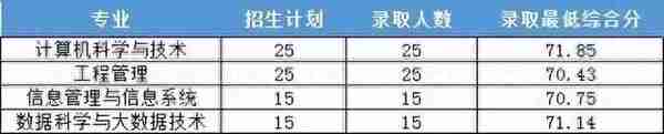 2022年浙江省属三位一体录取、师资+基层卫生定向招生录取汇总