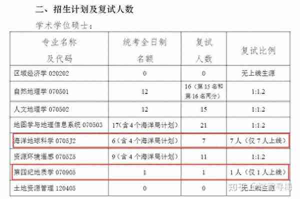 稳了！考研过线就可能录取，复试不刷