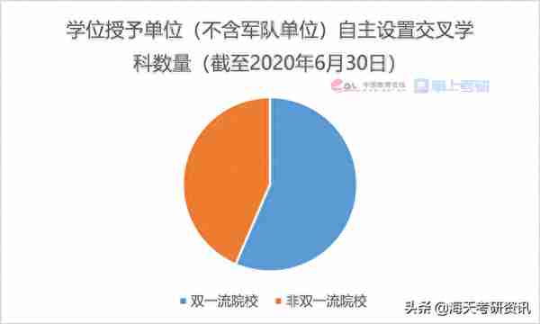 权威发布！2021考研调查报告出炉