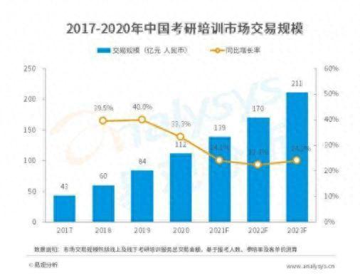 “网红”研途：在线考研高端课如何破题？