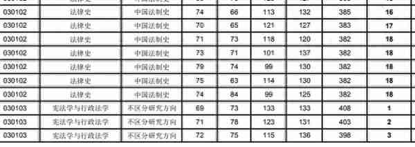 2022中南财经政法大学研究生复试院线已出，哲学真是卷麻了