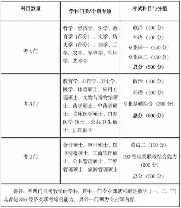 研究生考试：初试和复试的考试要求是什么