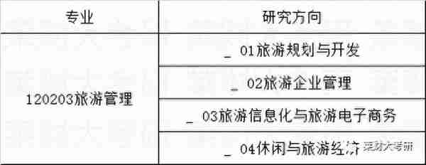 莱财大考研-山西财经大学旅游管理专业考研分析