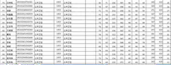 中南大学2022研究生拟录取名单（二），湘雅医学院招生多吗