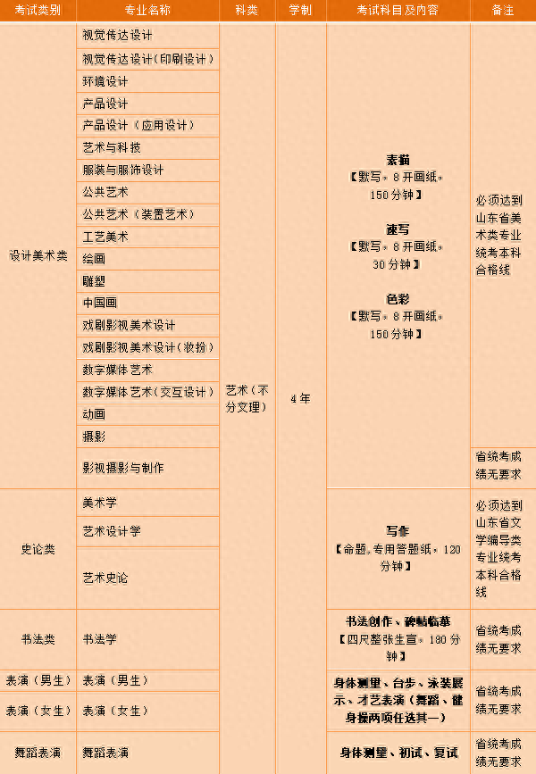 山工艺发布艺术类本科校考（省内）安排，考生1月13日至1月17日报名