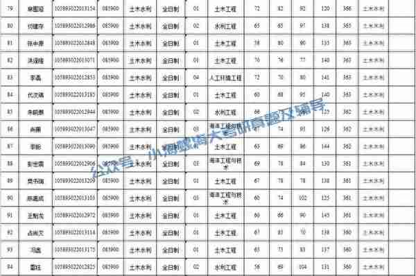 2024海南大学土木工程841报考指南 | 我要考海大土木工程