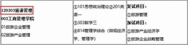 NO 92南京财经大学 旅游管理（学硕）考研分析