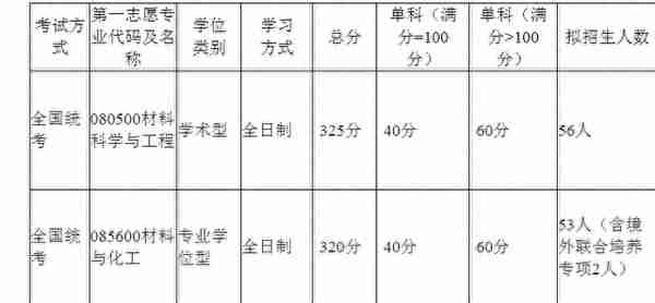 2022北京航空航天大学复试院线出来了，工科牛校就是强