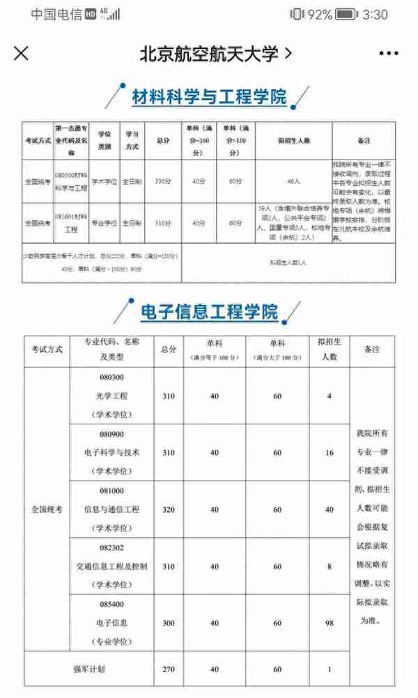 2023年北航各学院复试通知，看看你报考专业的分数线吧！