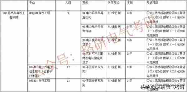 22电路满分多达7人，复试线上涨过的这所985，23招考情况如何？