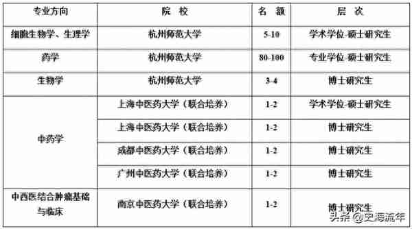 9所高校接收调剂，包括浙江大学！2022年浙江高校考研调剂分析