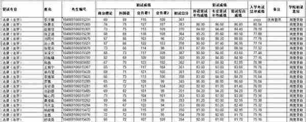 武汉大学2019法律硕士（非法学）复试结果及拟初录名单公示