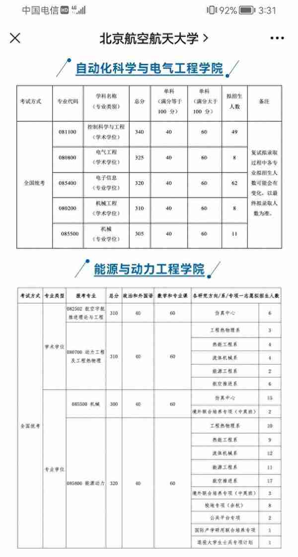 2023年北航各学院复试通知，看看你报考专业的分数线吧！