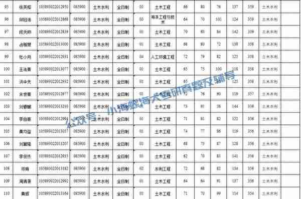 2024海南大学土木工程841报考指南 | 我要考海大土木工程