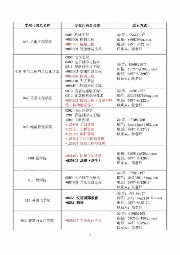 各校考研复试分数线和调剂信息（四）