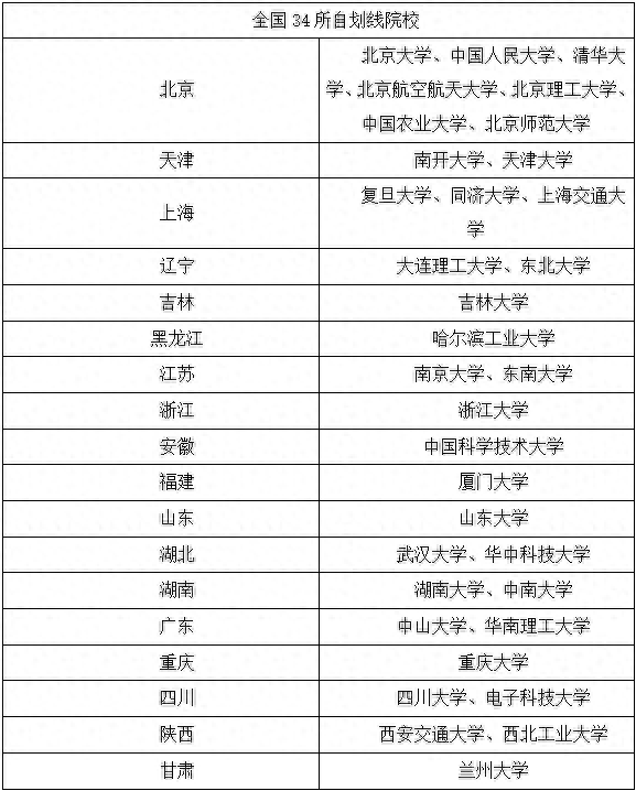 考研国家线，复试线，录取线分不清楚？24考研的你要搞懂！