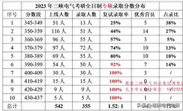 学科评估B-、23年招生人数500+的这所优质电力院校不容错过！