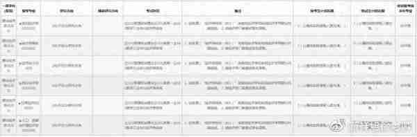 2021浙江大学理论经济学考研科目、参考书、复试线汇总