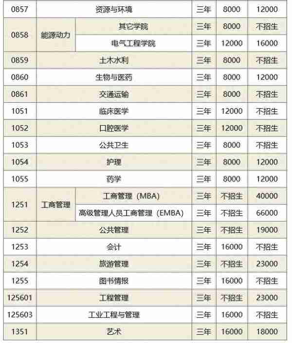 考研院校分析--山东大学