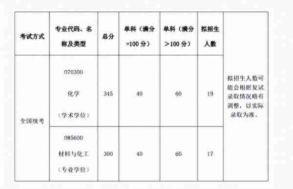 2022北京航空航天大学复试院线出来了，工科牛校就是强