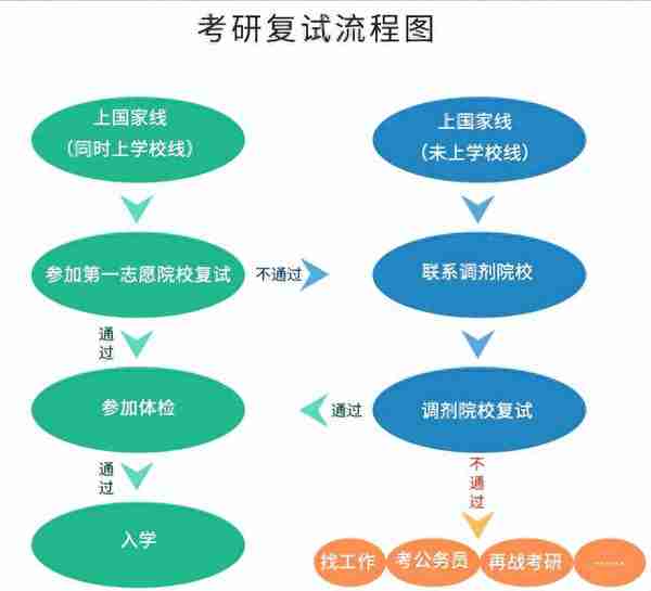 考研复试基本不刷人的高校