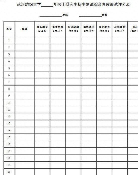 考研复试面试评分表曝光，附六所院校复试评分细则