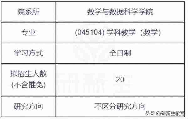 昌吉大学学科数学考研分析，招人全靠调剂，复试送路费！