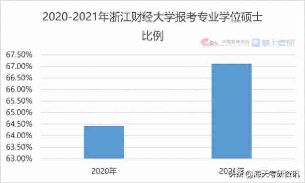 权威发布！2021考研调查报告出炉