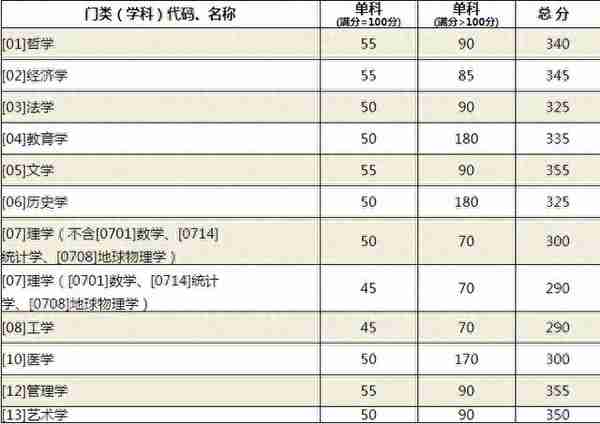 「研说院校」山东大学（附拟录取名单）