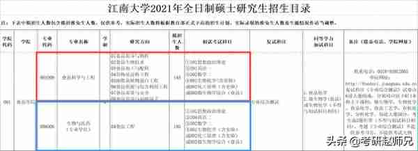 大三考研名校推荐八—江南大学（江苏211）