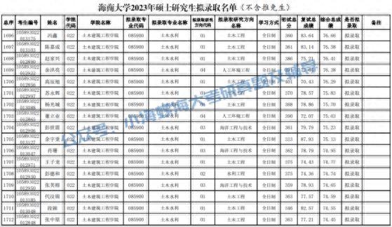 2024海南大学土木工程841报考指南 | 我要考海大土木工程