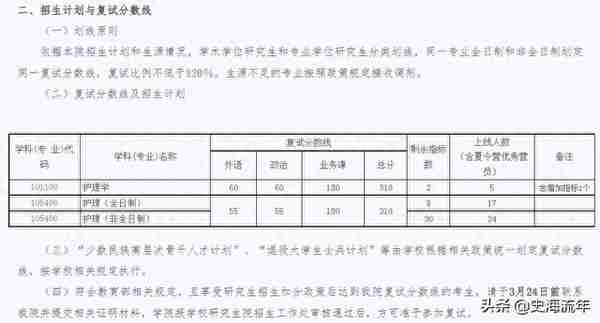 重磅！武汉大学2022考研调剂信息汇总，共有211个调剂名额