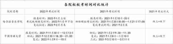 2022校考时间提前？各院校到底怎么考？教你如何做好艺考规划