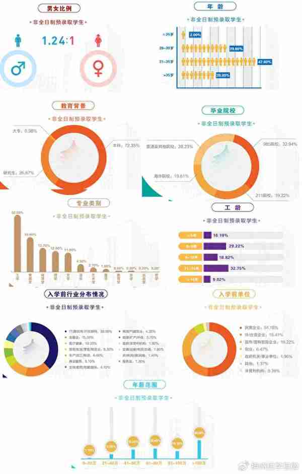 如何从往年数据，看你考研上岸的几率？