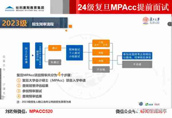 2024级复旦大学会计专硕MPAcc面试准备攻略（附资料包下载）