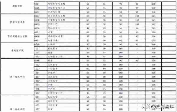 2023报考武大研究生，取得406分能笃定复试?近年来考研大数据分析