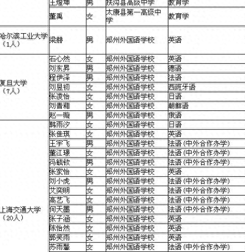 河南167名拟录取保送生名单公示：清华21人，北大13人