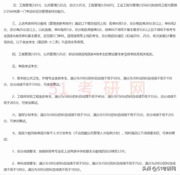 2023考研注意，7所院校复试线已经公布，最高降44分！