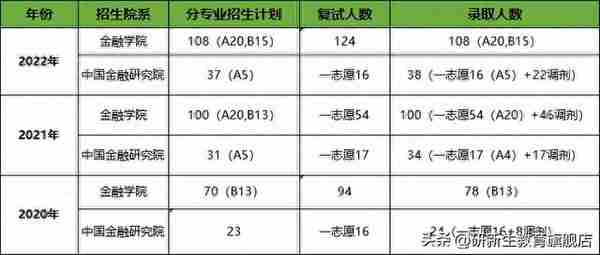 浙江财经大学金融专硕分析、报录比、分数线、参考书、备考经验