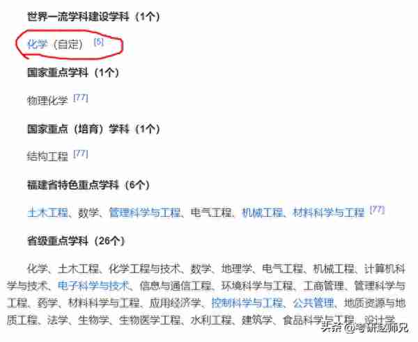 福州大学考研数据信息：去年一志愿刷掉2w人，仅五分之一的成功率