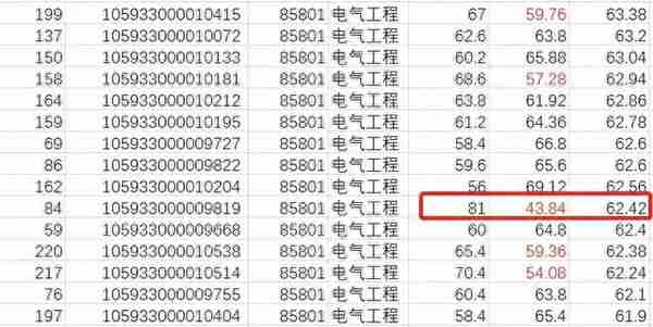 考研成绩405分排名第二，复试直接被淘汰，考生欲哭无泪