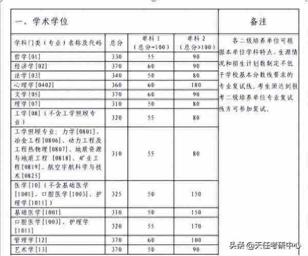 中南大学考情分析：2022年研究生录取统计、复试分数线