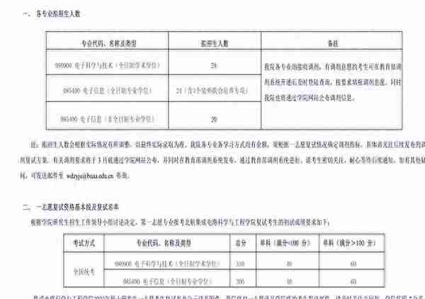 2022北京航空航天大学复试院线出来了，工科牛校就是强