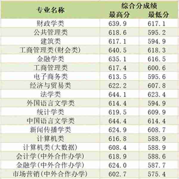 2022年浙江省属三位一体录取、师资+基层卫生定向招生录取汇总