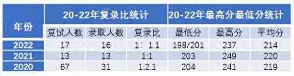 河南科技大学MPAcc会计专硕初复试备考经验贴