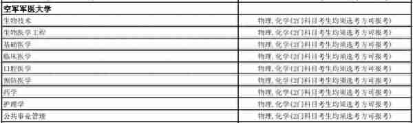 全网最全！想考军校的一定要看！选科要求，录取分数线全都有了