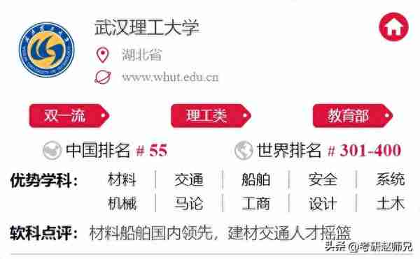 武汉理工大学双一流学科考研详细数据分析（6个专业）