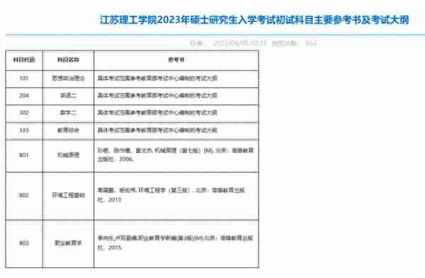 提醒！又一波高校公布23考研招生简章…