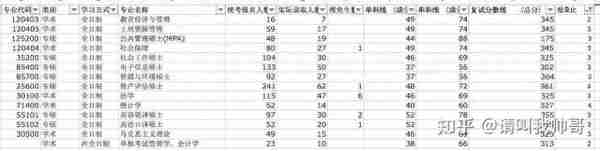 24、25考研的同学们注意了！考研的战场即将到来